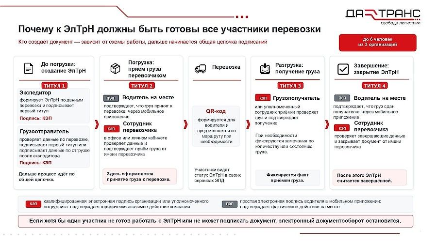 подписание титулов для ЭТрН